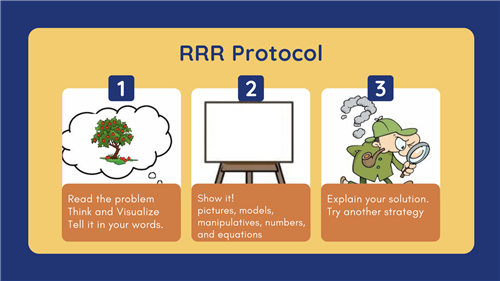 Retell, represent, and reason